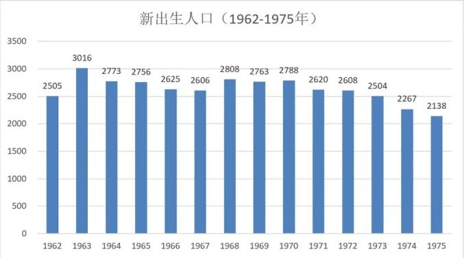 是的，根据韩国统计厅的数据，韩国的出生人口数在2022年实现了正增长，这是自新冠疫情以来首次出现增长，也是时隔九年实现正增长。这一增长趋势可能与韩国政府实施的多种鼓励生育的政策有关。，以上信息仅供参考，如需了解更多关于韩国人口增长的信息，可以查阅韩国官方发布的相关报告。