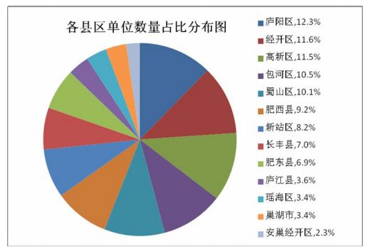 成都一年新增艾滋病感染者的数量并没有达到11万人。关于艾滋病的传播和感染者数量，应该以官方权威部门发布的数据为准，避免传播不实信息。同时，每个人都应该重视艾滋病的预防和控制，加强自我保护意识，共同维护社会的健康和安全。如果发现有不实信息或谣言传播，可以向相关部门举报。