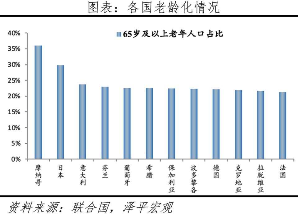 越南生育率下降