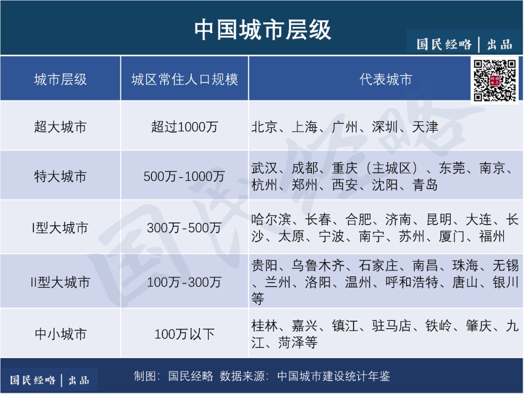 年龄划分标准