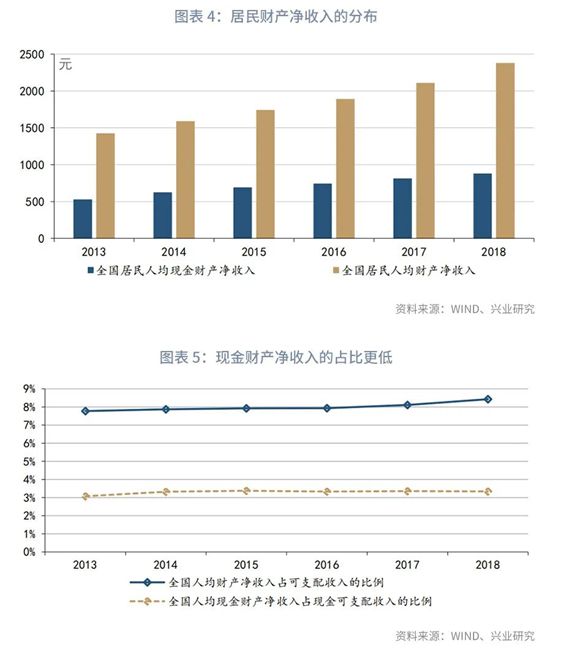 俄罗斯被冻结资产收益