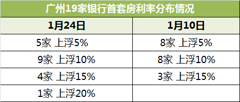 人口趋势分析