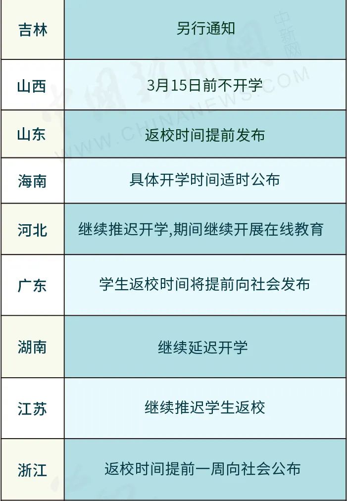 如果您是在谈论某个特定的日期或事件，并且表示距离该日期或事件的余额不足十天，那么您可能需要采取一些行动来确保您能够按时完成任务或履行承诺。这可能涉及到制定计划、分配时间和资源等方面的问题。如果您需要进一步的帮助或建议，请提供更多上下文信息，以便我能够更好地回答您的问题。