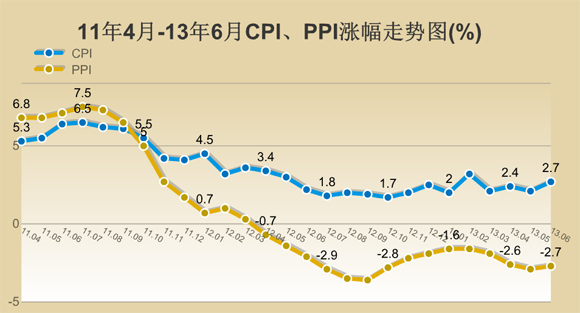 CPI（消费者物价指数）是衡量经济中消费品价格水平变化的指数。根据我所掌握的知识，目前无法预测未来的CPI涨幅，包括关于2024年全年CPI上涨0.2%的信息。CPI受到多种因素的影响，包括经济状况、政策调整、市场供需等。因此，对于未来的CPI涨幅，需要进行实时的经济分析和数据监测。，如果您想了解未来的CPI趋势，建议您关注权威机构发布的经济预测报告、政策动向以及市场动态等信息，以便更好地了解经济状况和物价走势。