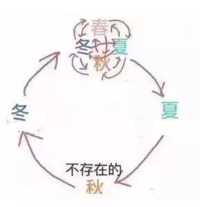 从南到北冷得干巴巴的描述，可以理解为从南方到北方的气温逐渐降低，而且感觉比较干燥。，在中国，由于地域广阔，南北方的气候差异较大。南方通常较为湿润，而北方则相对干燥。当气温逐渐降低时，北方的干燥气候可能让人感觉更加明显，因此有了这样的描述。，不过，具体感受还会受到其他因素的影响，如个人体质、具体地点、季节变化等。如果感到不适，建议采取相应的措施，如保暖、补充水分等。