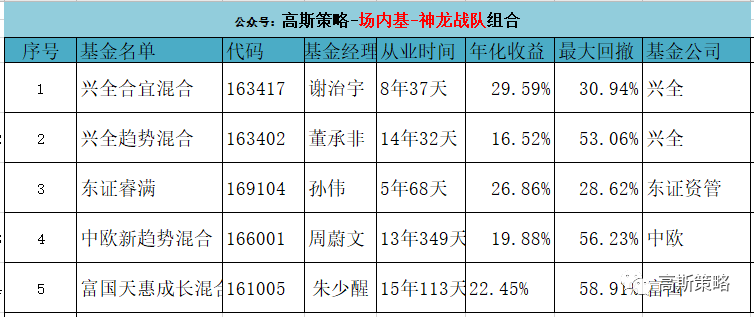 收入（或场外收入