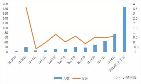 根据我所掌握的知识，我无法预测江苏流感病例数的具体趋势。，流感的发病率受到多种因素的影响，包括气候变化、人群免疫力、病毒变异等。因此，要准确判断江苏流感病例数是否将持续上升，需要参考专业的公共卫生机构发布的最新数据和趋势分析。，建议您关注当地卫生部门或疾病预防控制中心的公告，以获取有关流感的最新信息和建议。同时，个人也要做好预防措施，如保持良好的个人卫生习惯，避免接触感染源，及时接种疫苗等，以保护自己和他人的健康。