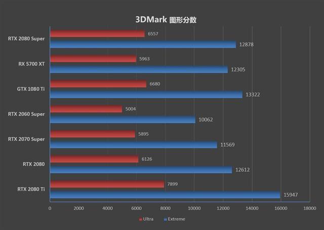 RTX 5090的售价可能会因市场变化、地区差异、品牌和促销活动等因素而有所不同。目前，根据我所掌握的知识，我无法确定RTX 5090的确切售价是否为1999美元。，建议您通过访问相关的在线购物平台、电子产品零售商网站或品牌官方网站，了解RTX 5090的实时价格信息。此外，您还可以关注相关的促销活动或打折信息，以获取更优惠的购买价格。