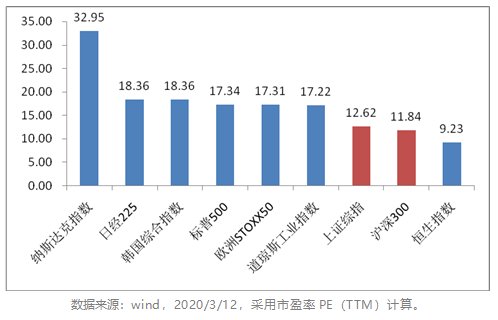 业内预测A股宽幅震荡概率偏大，意味着未来一段时间内，A股市场可能会出现较大的波动和变化。这可能与宏观经济环境、政策因素、市场情绪等多方面因素有关。，对于投资者而言，面对市场的不确定性，需要保持谨慎和理性。建议投资者关注市场动态，了解相关政策和行业信息，做好风险管理，避免盲目跟风。同时，也应该根据自己的风险承受能力和投资目标，制定合理的投资策略，分散投资，降低单一股票的风险。，总之，投资者需要保持冷静的头脑，做好充分的市场分析和研究，以应对市场的变化和挑战。