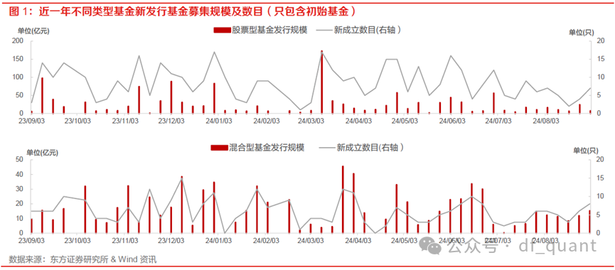 是的，新一批中证A500指数基金已经宣告成立。中证A500指数是一个重要的市场基准指数，涵盖了A股市场的主要股票，包括大盘蓝筹股和其他重要股票。新的指数基金的成立，将为投资者提供更多的投资机会和选择。这些基金通常会采用复制指数的策略，以追踪该指数的表现。投资者可以通过购买这些基金来参与股市投资，享受指数的长期增长潜力。随着市场的不断变化和发展，中证A500指数基金的推出将有助于推动资本市场的进一步发展和成熟。