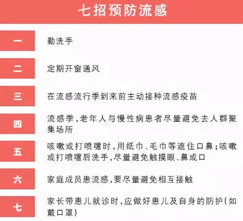 目前流感病毒的流行趋势确实以甲型流感病毒为主，但无法确定是否为99%以上。流感病毒分为甲、乙、丙、丁四种类型，其中甲型流感病毒是引起流感大流行的主要原因。因此，当前流感病毒的流行趋势以甲流为主，但也需要关注其他类型的流感病毒的存在和影响。建议保持警惕，注意个人卫生和防护措施，避免感染流感。如果需要了解准确的统计数据，建议咨询专业的卫生机构或查阅相关文献资料。