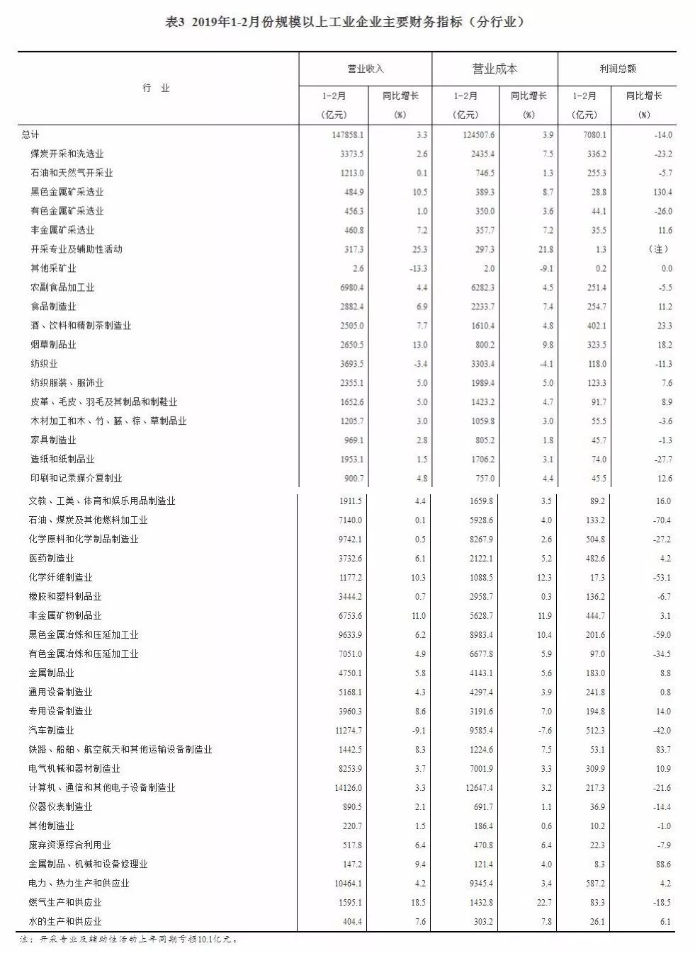 保护和管理