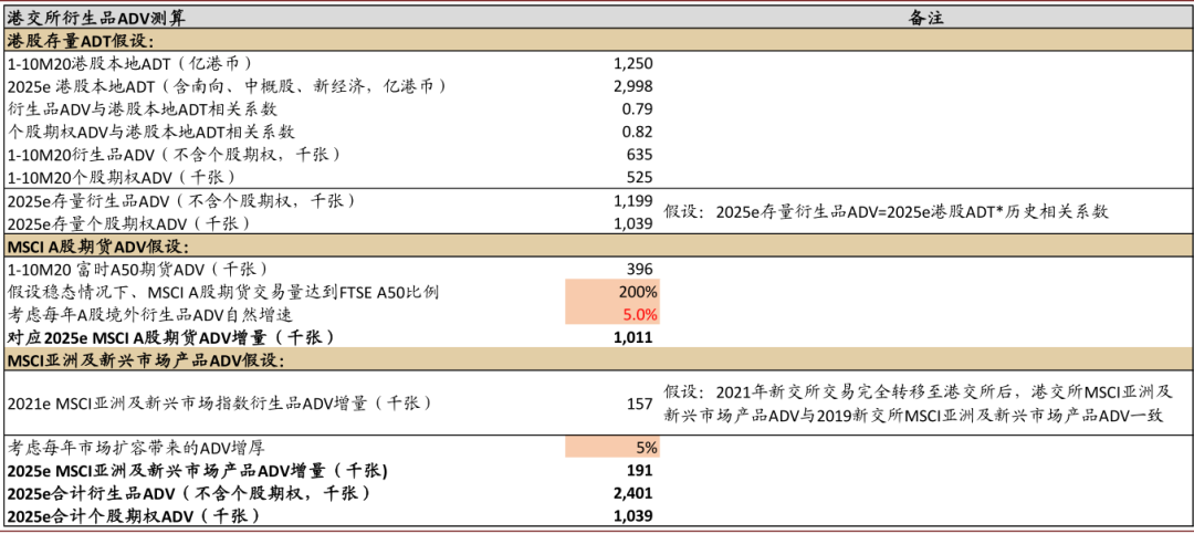 香港最新资料