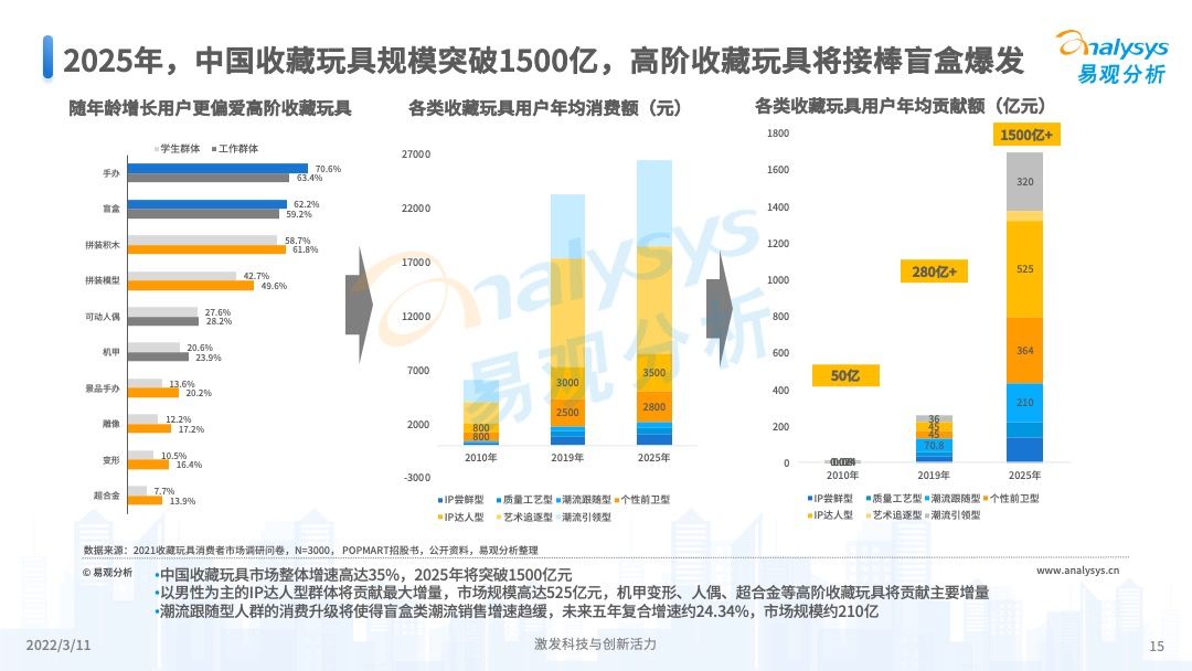 2025年香港正版资料费大全