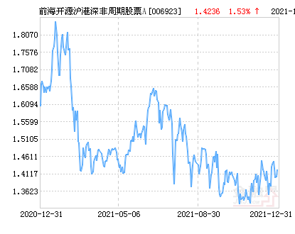 2025澳门特马今晚开奖53期