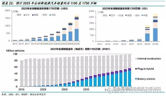 新澳2025年精准资料32期