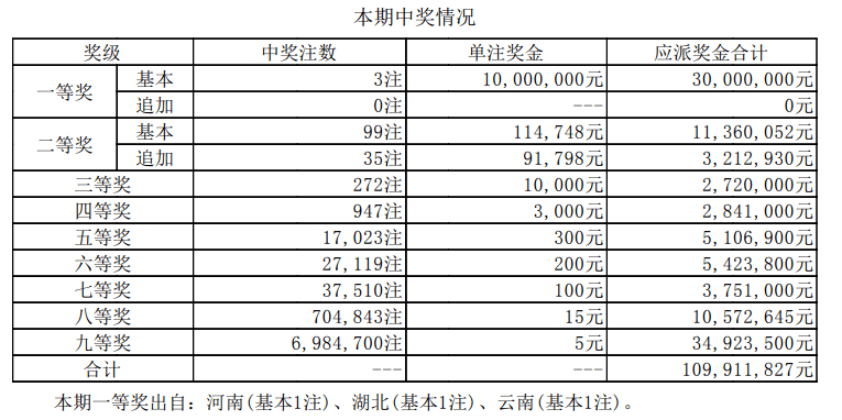 资料单双