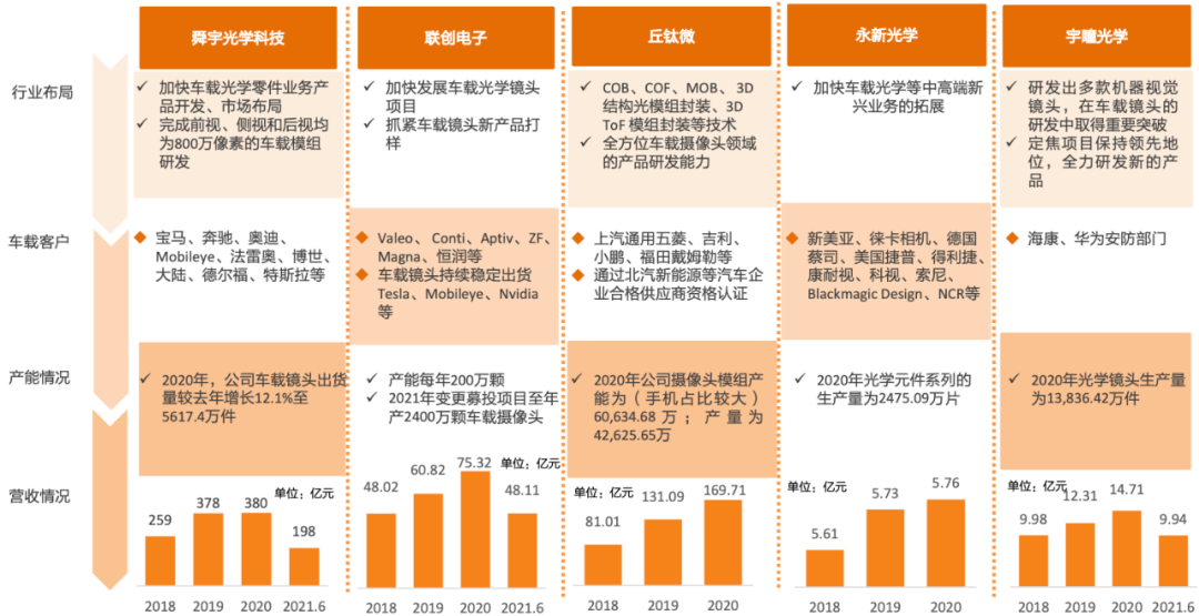 预测赛马结果