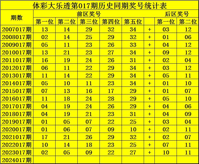 香港历史开奖