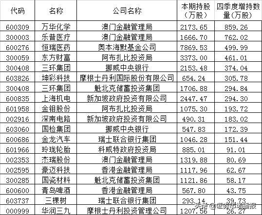 新澳门开奖