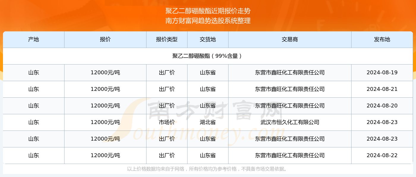 2024澳门特马今晚开奖197期