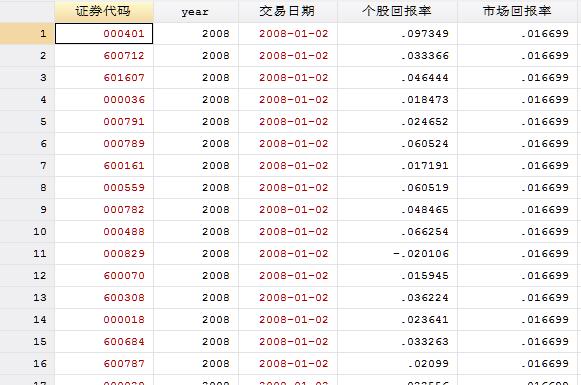 新澳门彩出码综合走势