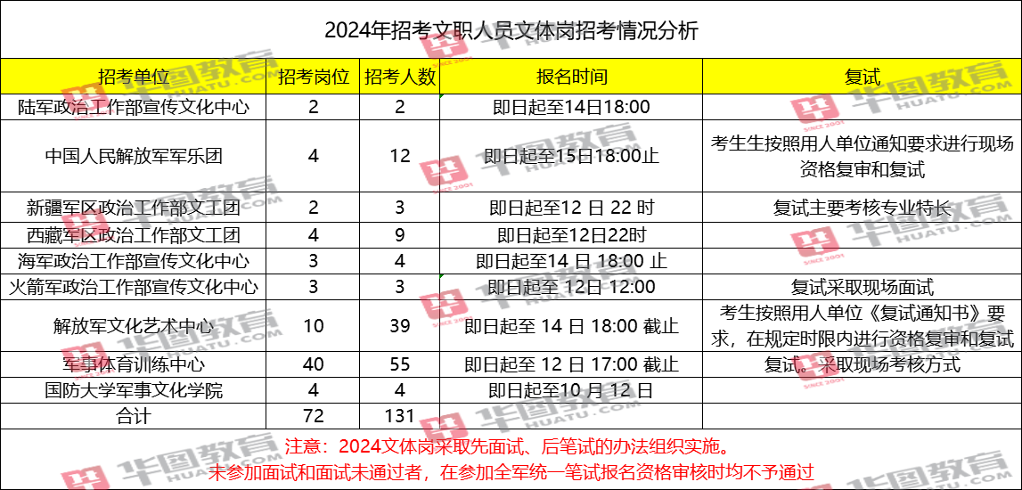 2024年全年资料免费公开