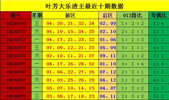 新澳门彩出号综合走势分析