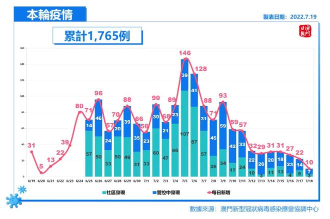 老澳门