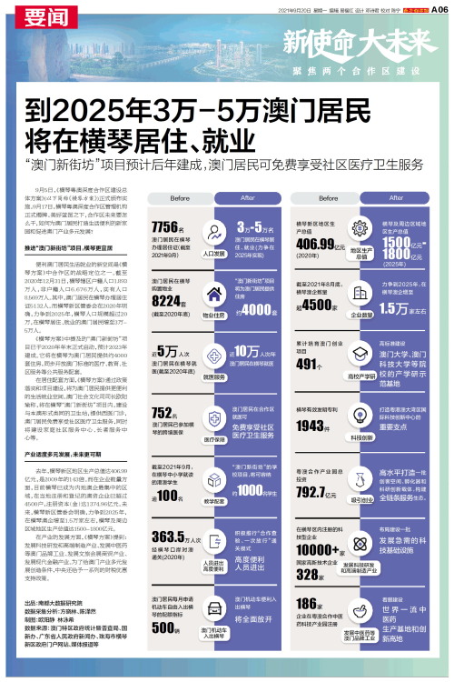 2025年澳门精准大全