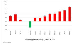 综合走势图（或彩票走势图）