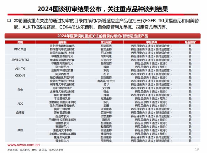 2024年免费公开资料