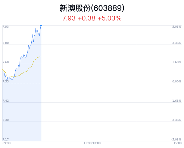 彩票走势分析