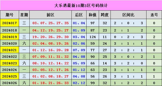 新澳门彩综合出号走势图表