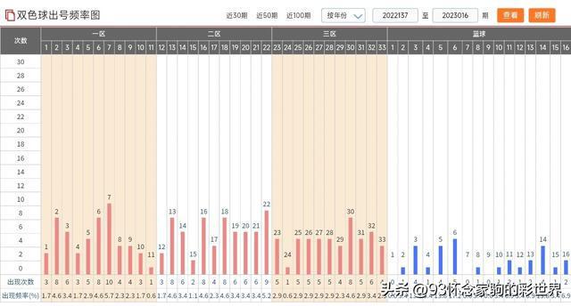 新澳门综合出号走势图