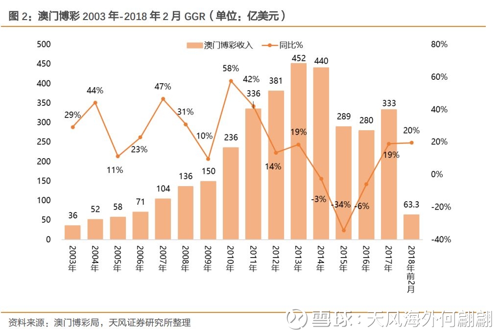 新澳门彩号综合走势