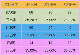 澳彩号码预测