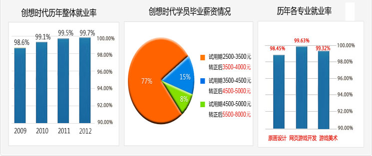 深圳动漫游戏产业