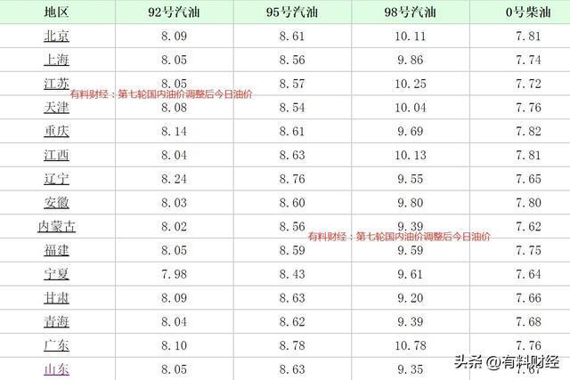 澳门彩票 开奖号码