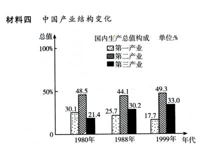 H-O模型中经济增长和贸易之间的关系