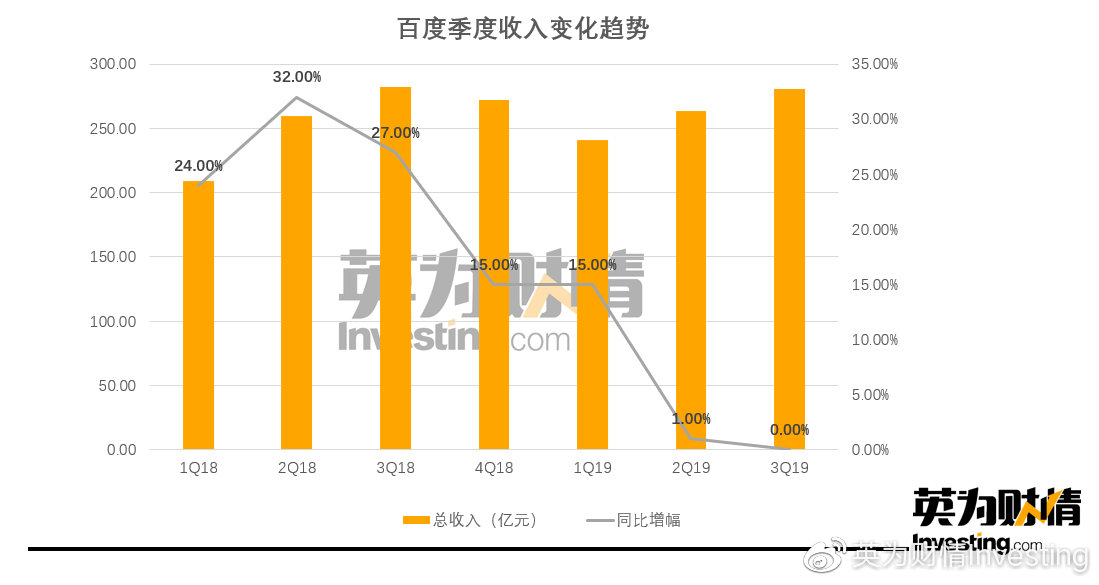 ymz00风险详解