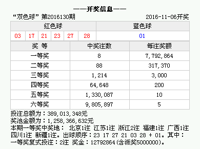 开奖结果2023开奖记录香港