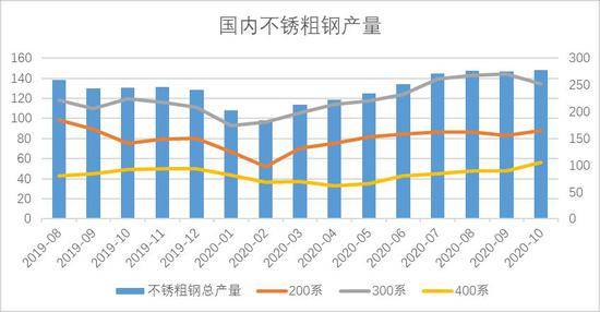 澳门预测网600库库存的库哦