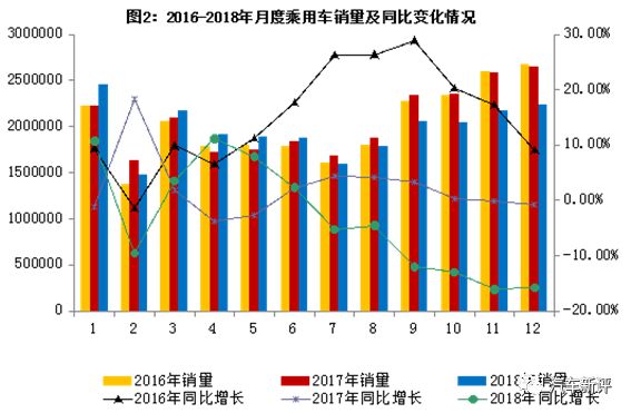 汽车行业