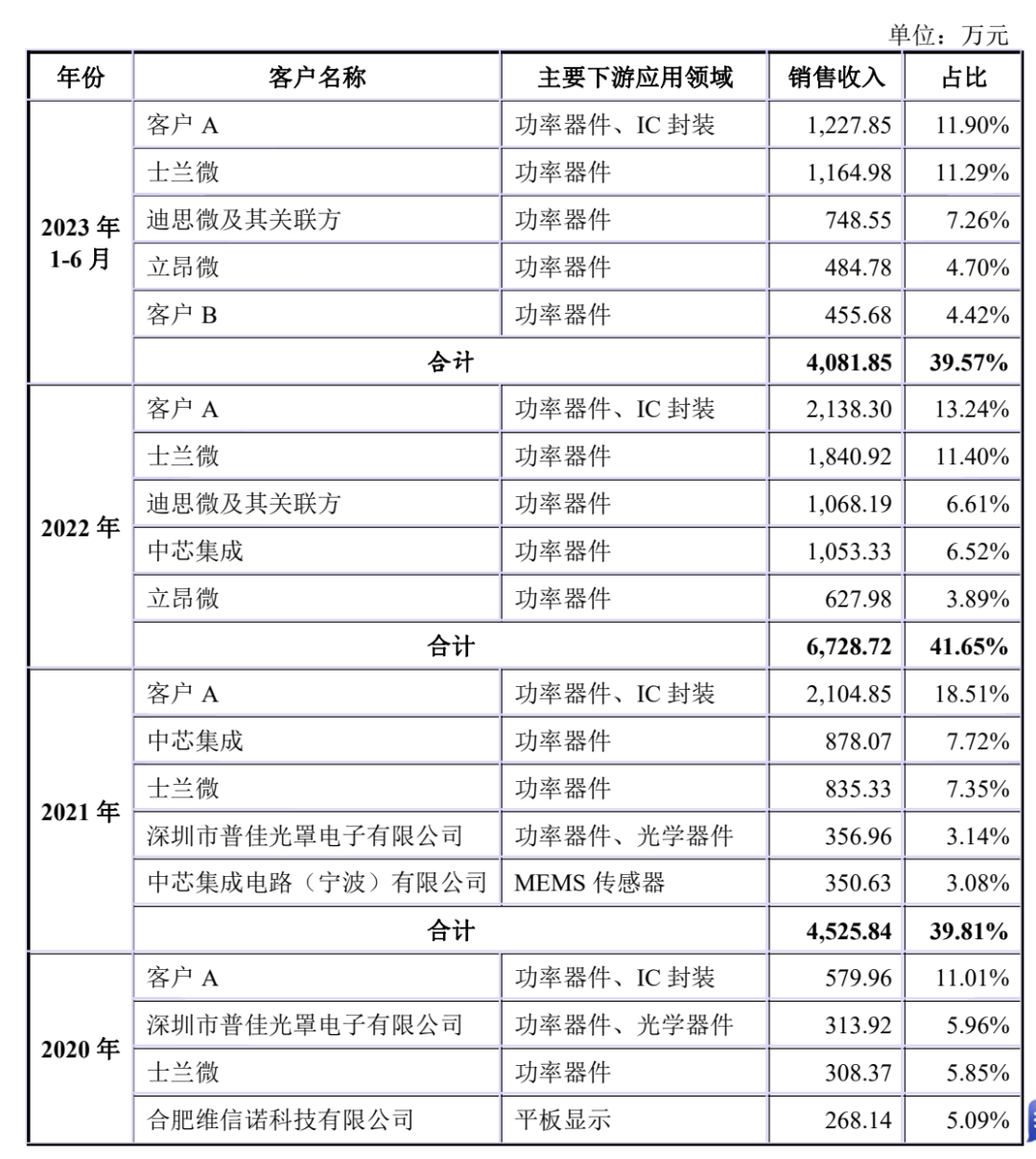 夜明珠预测ymz00风险