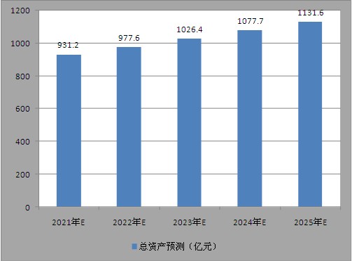 2025年澳门次料