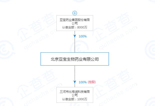 动物资料预测