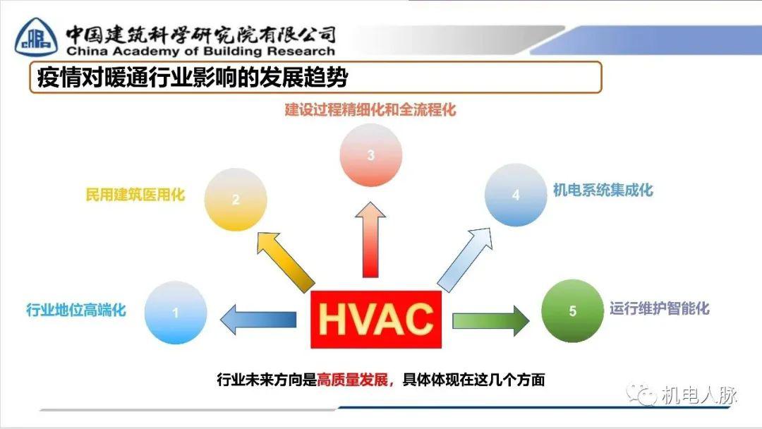 发展期策略