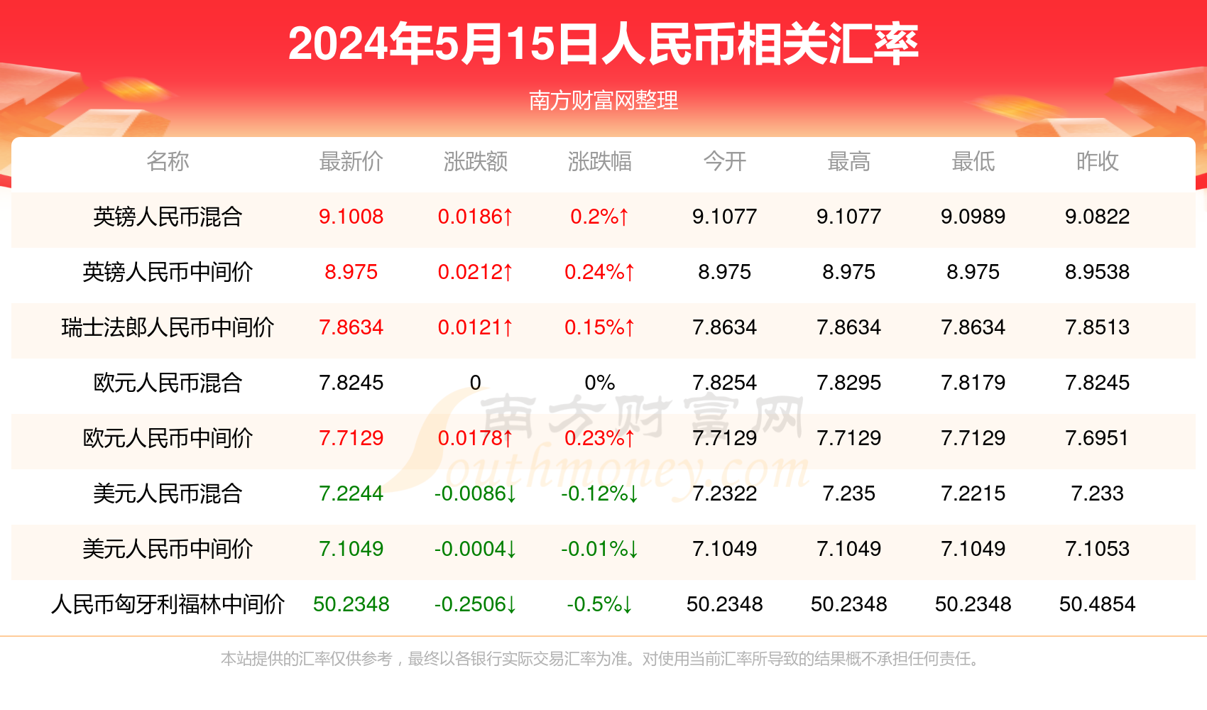 金龙彩澳门2024年最新版