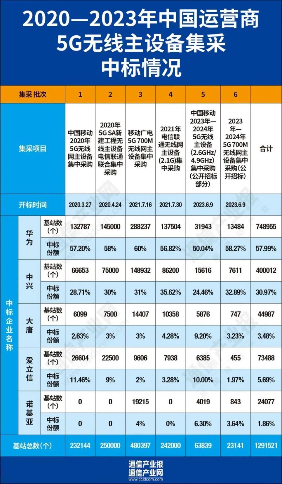 2025年1月21日 第2页